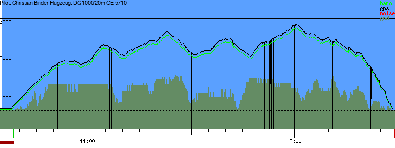 Barometer